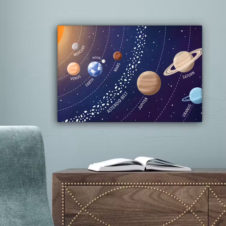 Planetenstelsel - Ruimte - Illustratie canvas 2cm klein -sfeer4
